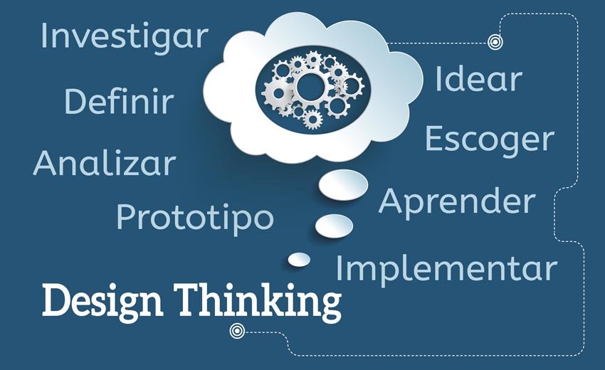 design-thinking